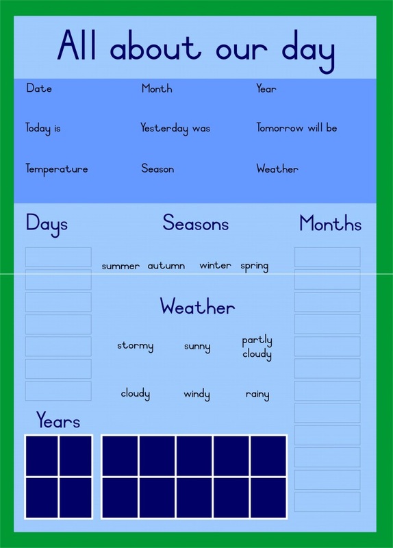 4 Day Weather Chart